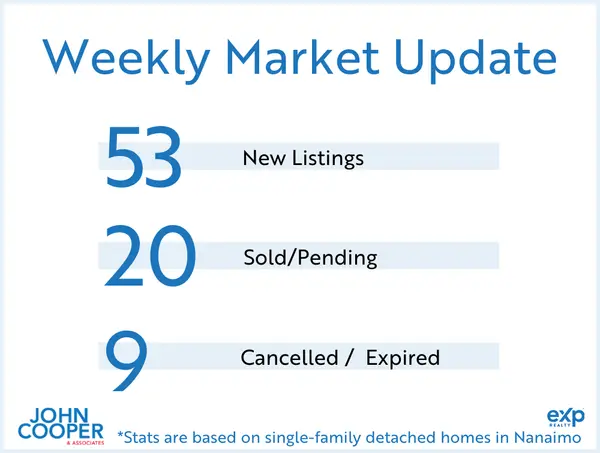 feature image of Weekly Real Estate Take - March 2026 - Week 3
