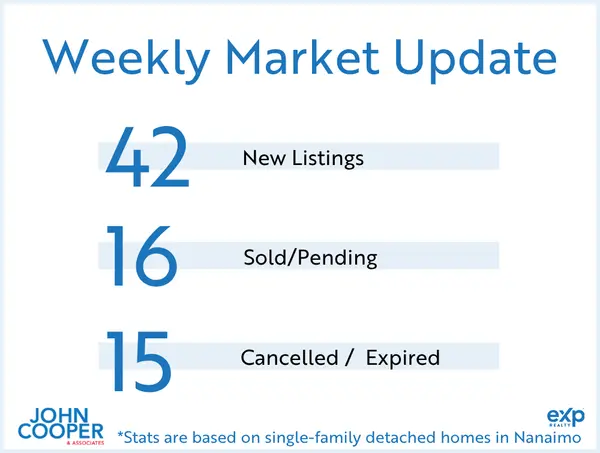 feature image of Weekly Real Estate Take - March 2026 - Week 4
