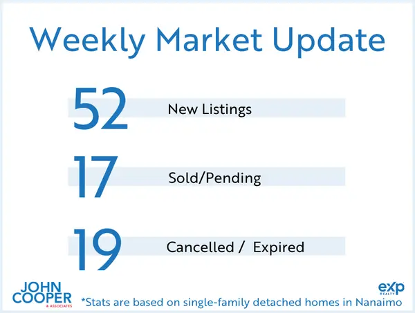 feature image of Weekly Real Estate Take - April 2026 - Week 2