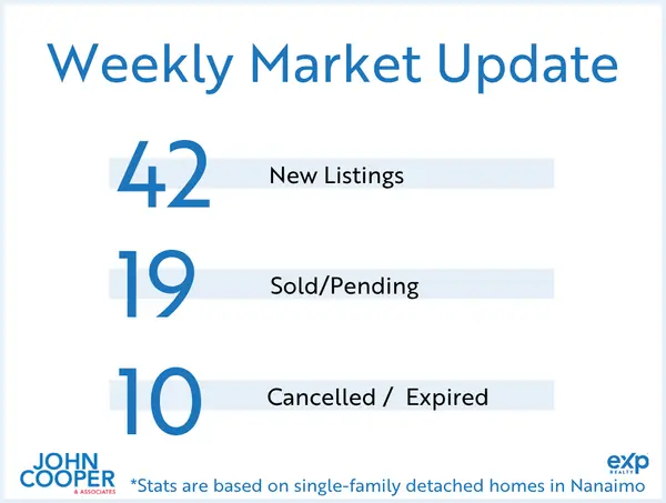 feature image of Weekly Real Estate Take - March 2026 - Week 5