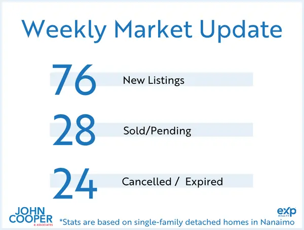 Weekly Real Estate Take - May 2026 - Week 3