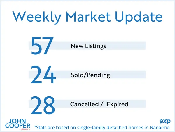 Weekly Real Estate Take - May 2026 - Week 4