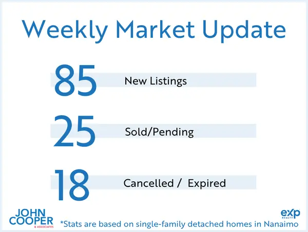 Weekly Real Estate Take - April 2026 - Week 3