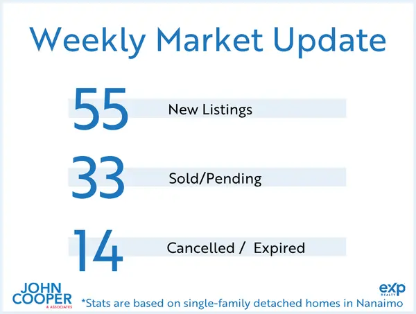 Weekly Real Estate Take - April 2026 - Week 4