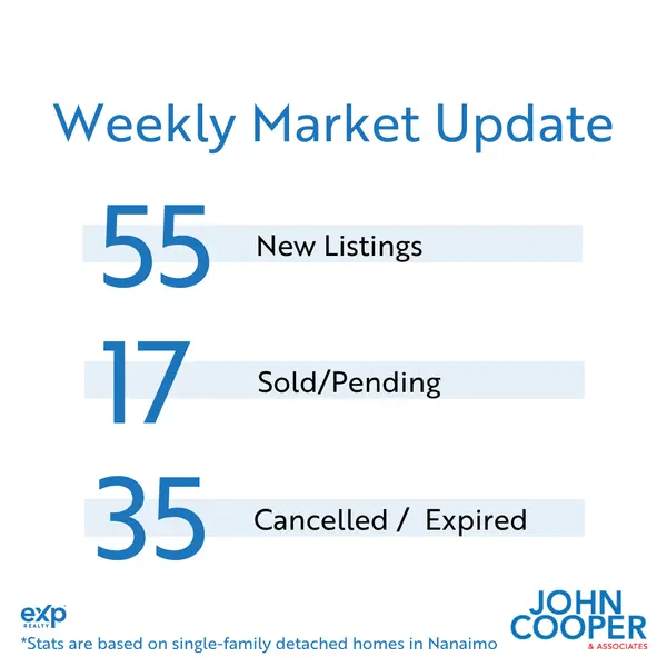 feature image of Weekly Real Estate Take - June 2026 - Week 2