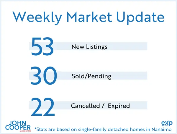 Weekly Real Estate Take - June 2026 - Week 4