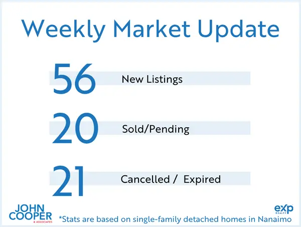 Weekly Real Estate Take - July 2026 - Week 2