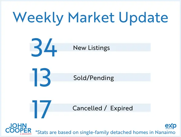 Weekly Real Estate Take - July 2026 - Week 4