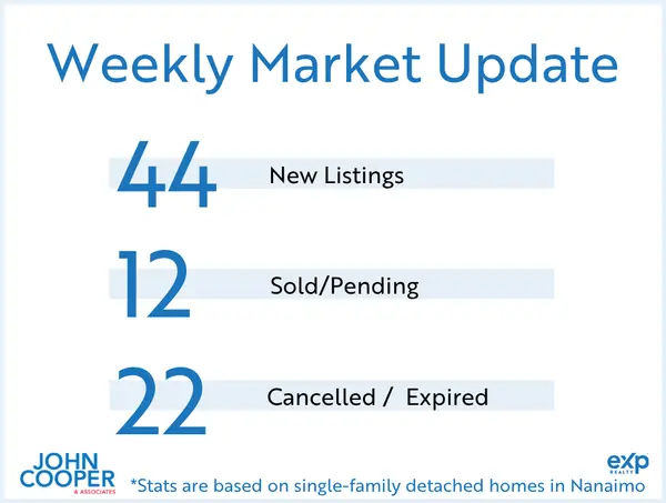 Weekly Real Estate Take - August 2026 - Week 2