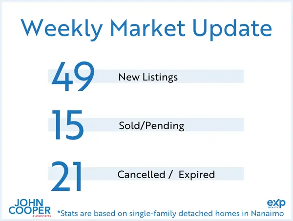 Weekly Real Estate Take - August 2026 - Week 3