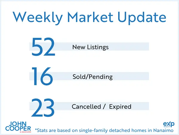 Weekly Real Estate Take - August 2026 - Week 4