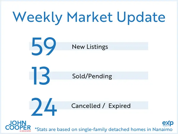 Weekly Real Estate Take - September 2026 - Week 3