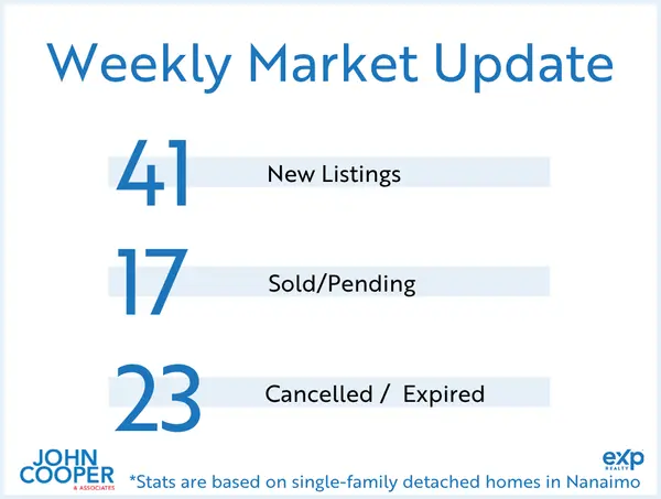 Weekly Real Estate Take - September 2026 - Week 4