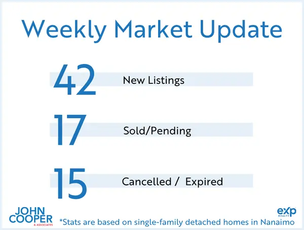 Weekly Real Estate Take - September 2026 - Week 5