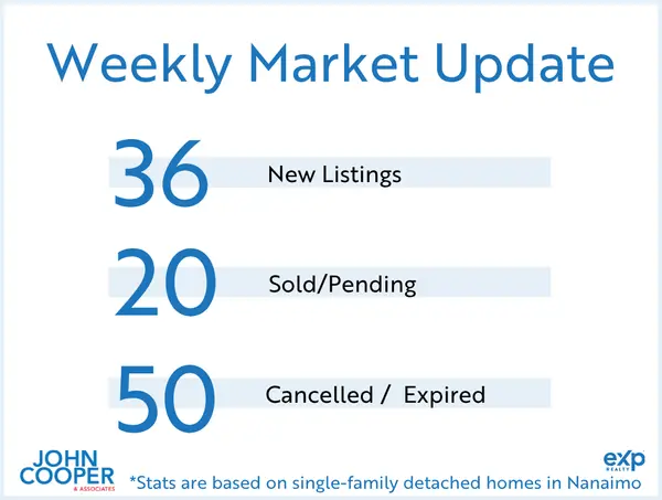 Weekly Real Estate Take - September 2026 - Week 2