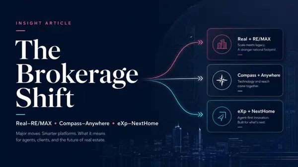 Real–RE/MAX. Compass–Anywhere. eXp–NextHome. The Brokerage Shift.,Joe Ballarino