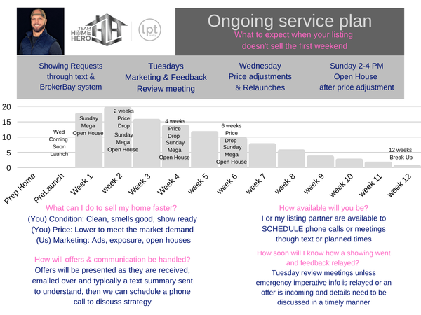 On Going Service Plan 1