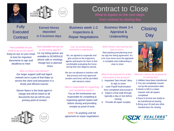On Going Service Plan 3