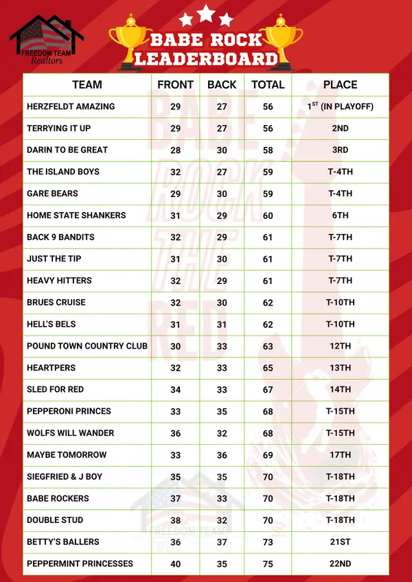 The scores are in!