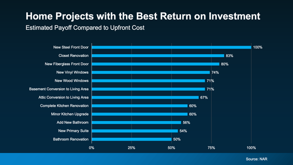 Home Renovations That Actually Pay Off