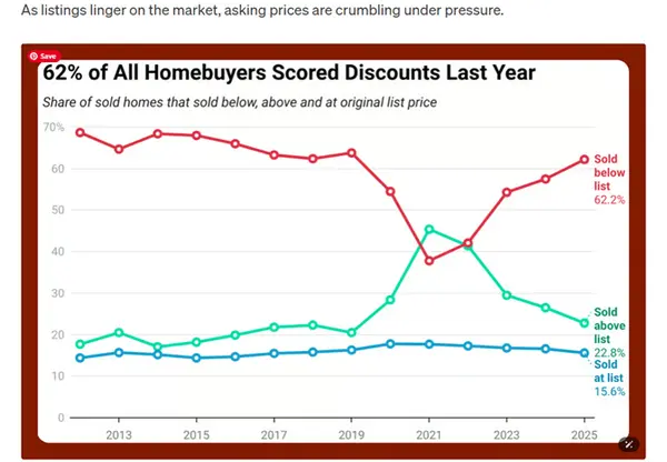 The Las Vegas Market: A More Balanced Environment 