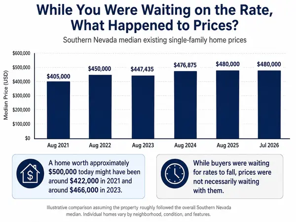 feature image of You Waited for Mortgage Rates to Go Down. Now What?
