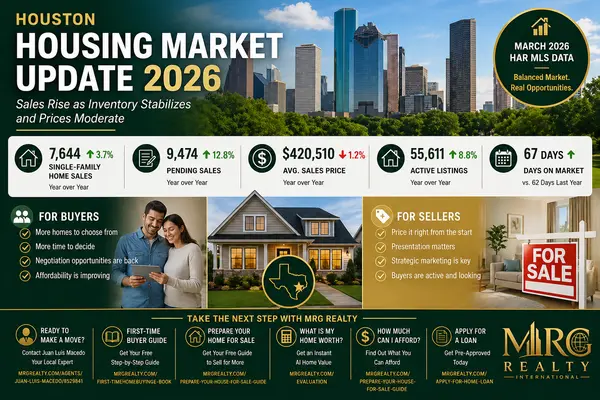 feature image of  Houston Housing Market Update.. March/April 2026