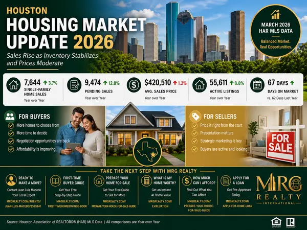 feature image of  Houston Housing Market Update.. March/April 2026