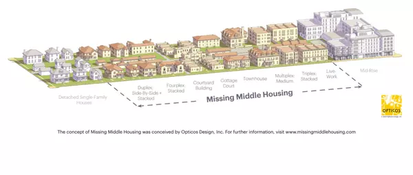 How Missing Middle Housing Could Shape the Future of Charleston, South Carolina Real Estate