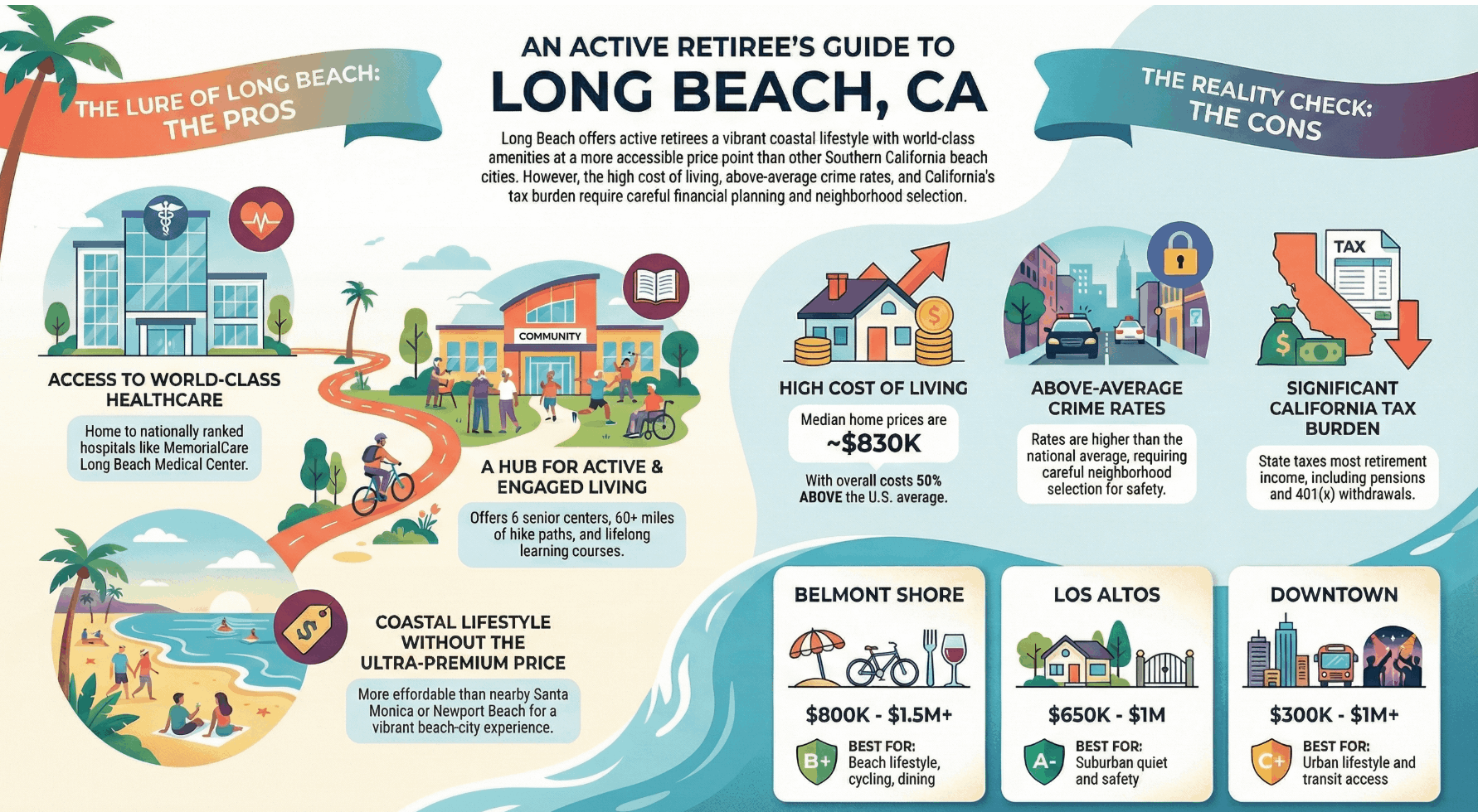 Retiring in Long Beach CA? 