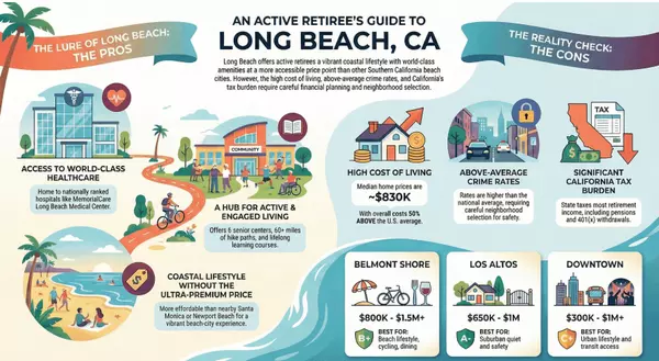 Moving to Long Beach CA for Retirement (2025 Guide)