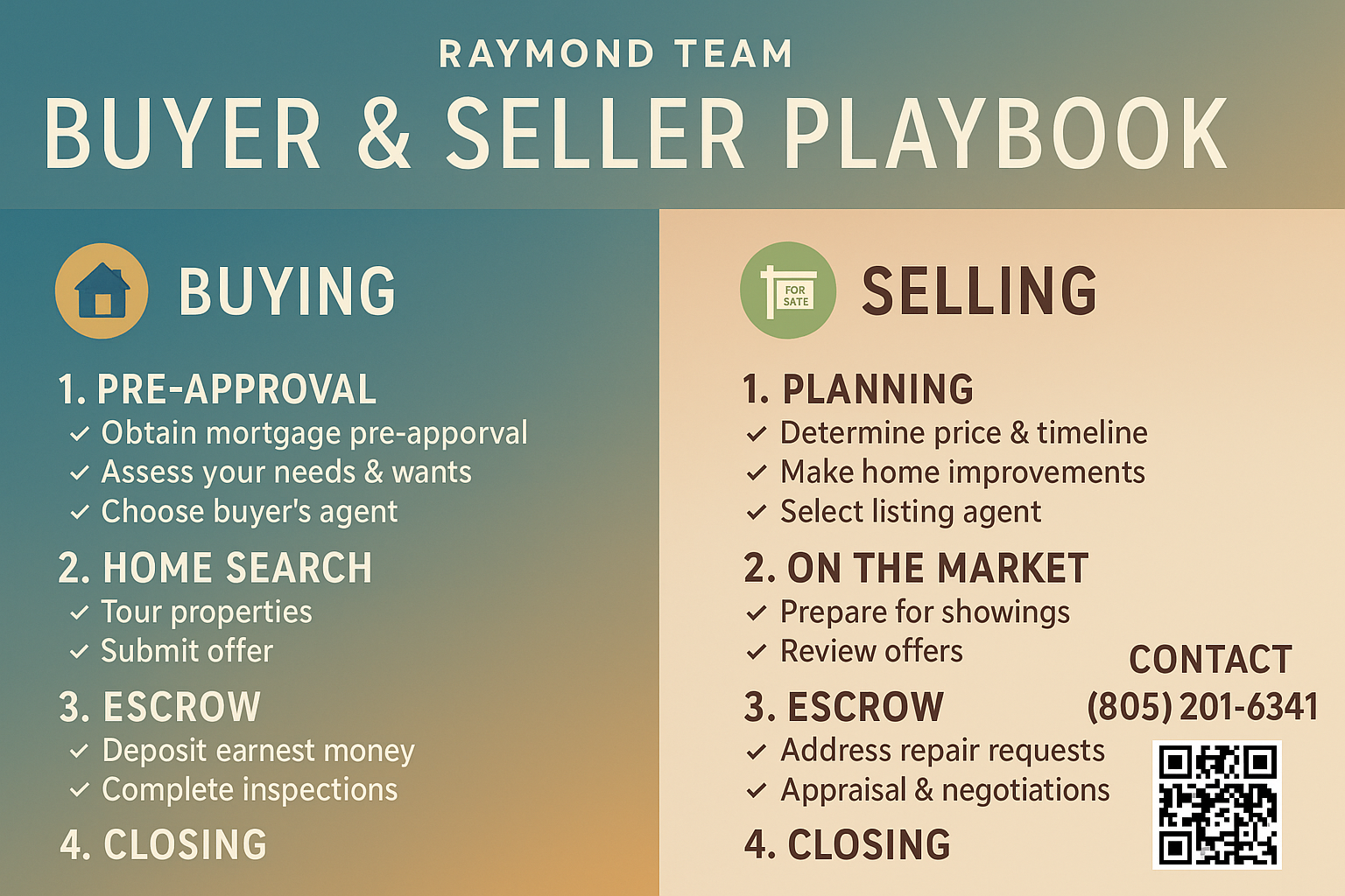Playbook foe Sellers and buyers Raymond Team