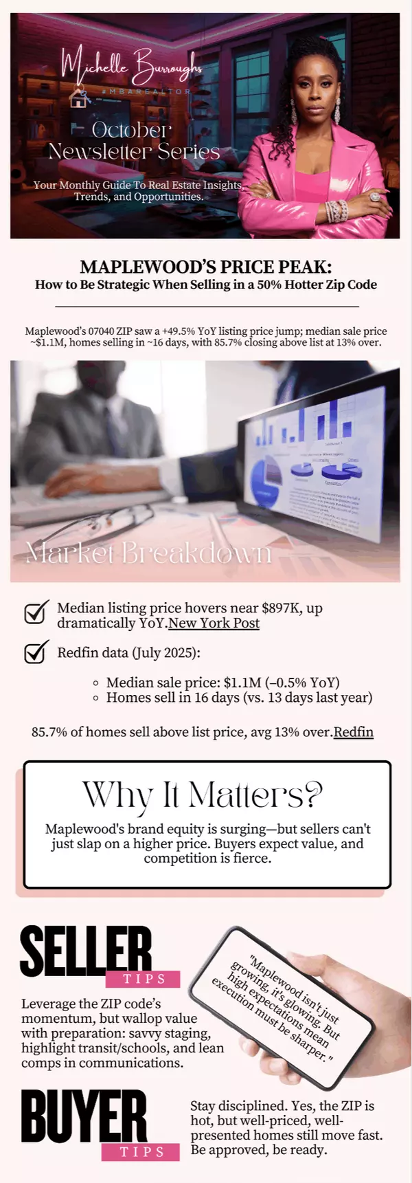MapleWood's Price Peak: How to Be Strategic When Selling in a 50% Hotter Zip Code