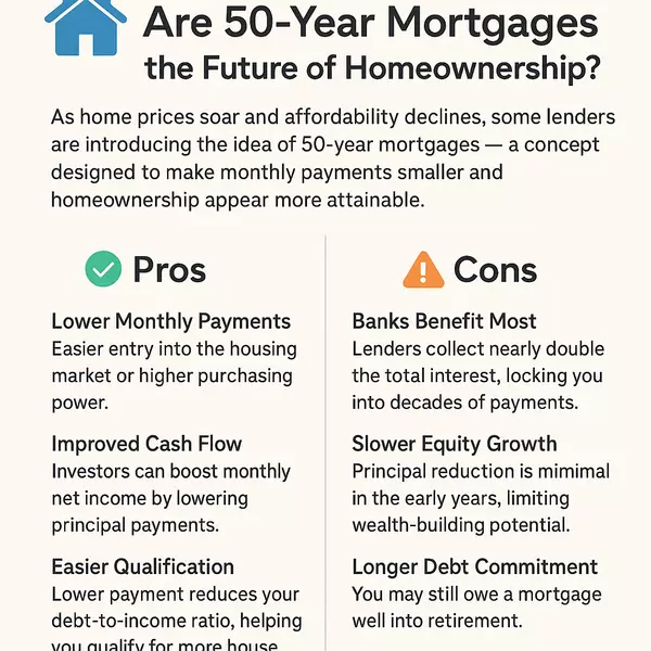 Are 50-Year Mortgages the Future of Homeownership?