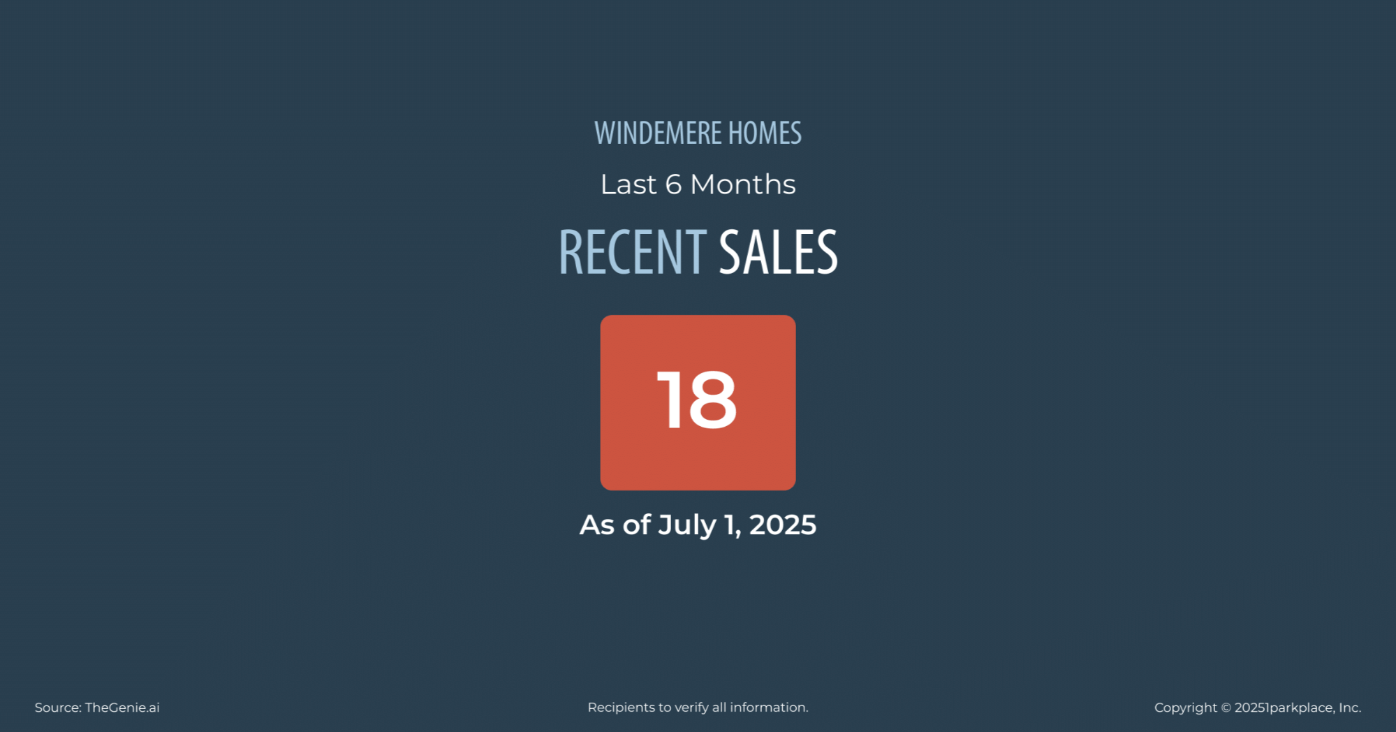 Windemere-Homes-July-2025-Market-Report-Rama-Mehra-Windemere-Home-Sales