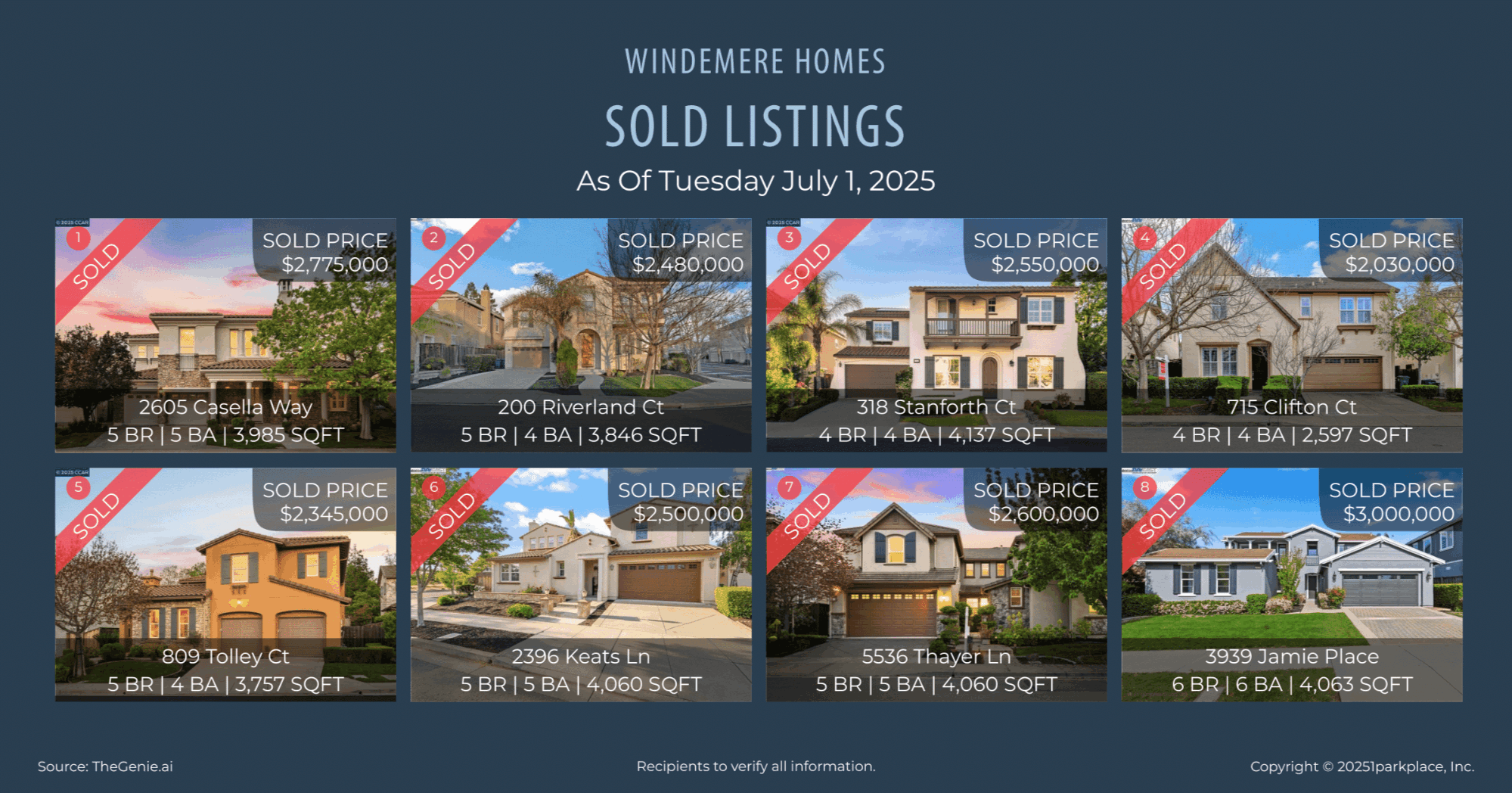 Windemere-Homes-July-2025-Market-Report-Rama-Mehra-Recent-Home-Sales-Windemere