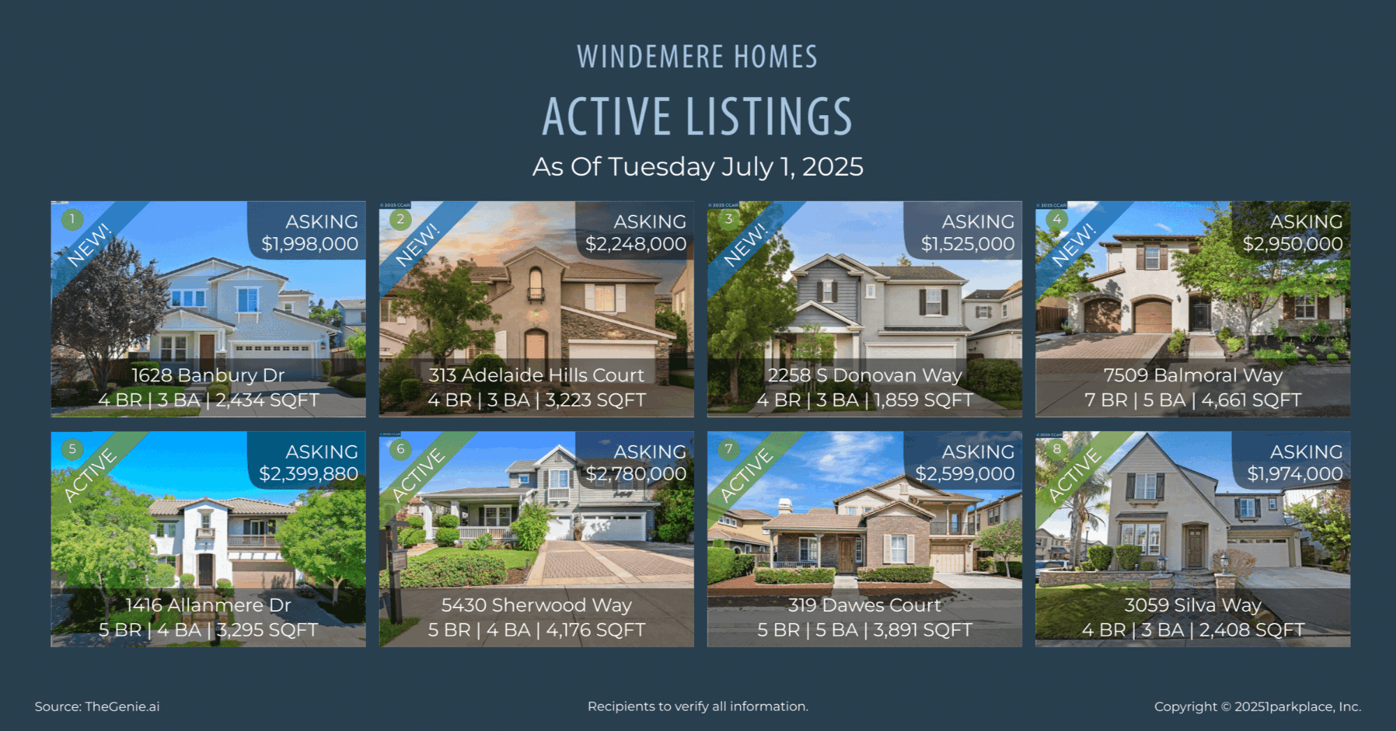 Windemere-Homes-July-2025-Market-Report-Rama-Mehra-Active-Listings-in-Windemere