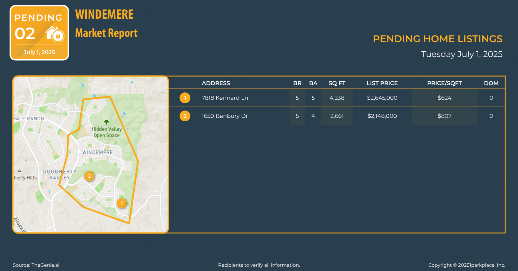 Windemere-Homes-July-2025-Market-Report-Rama-Mehra-Pending-Home-Sales-Windemere