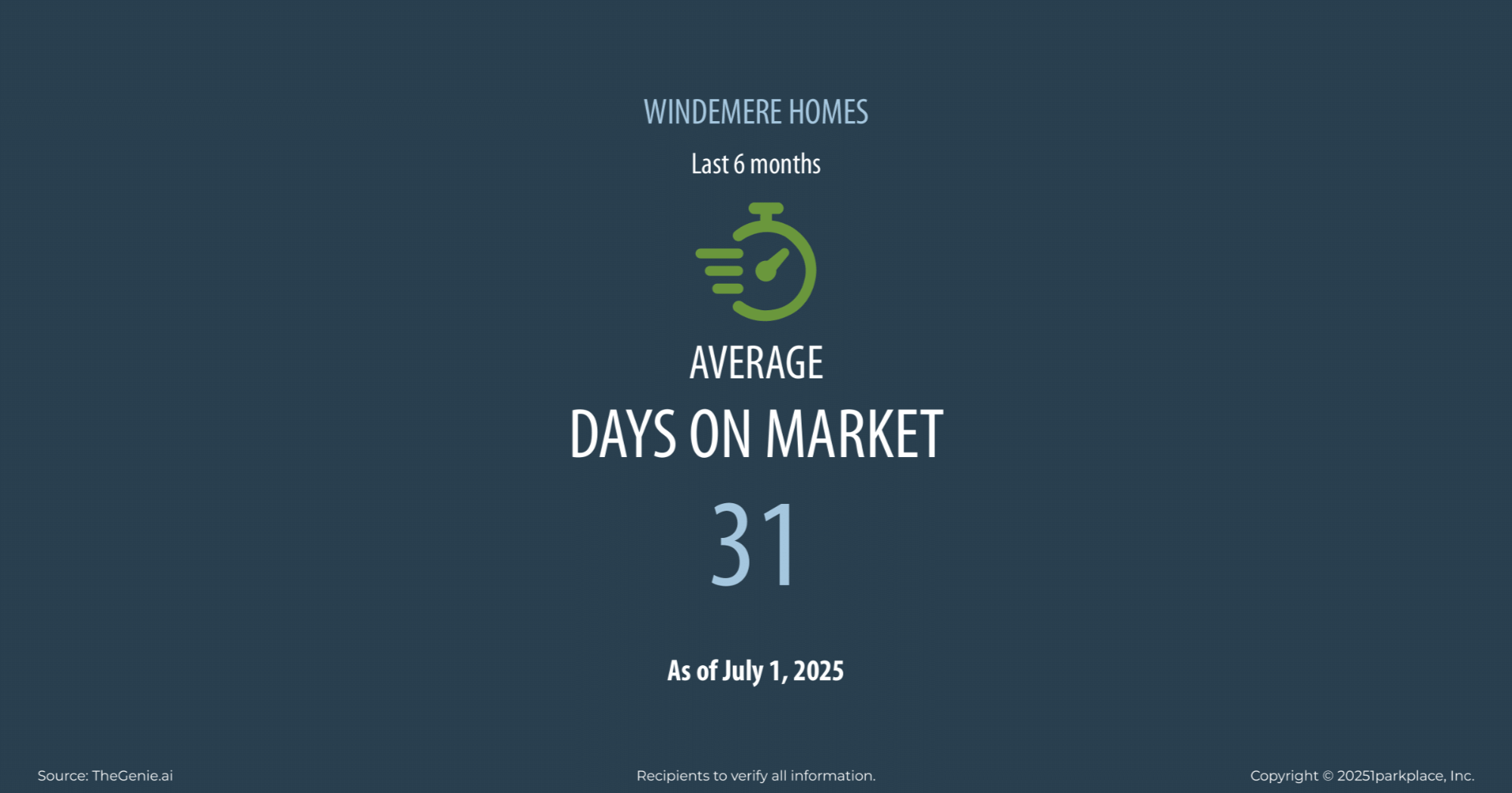 Windemere-Homes-July-2025-Market-Report-Rama-Mehra-Average-Days-on-Market