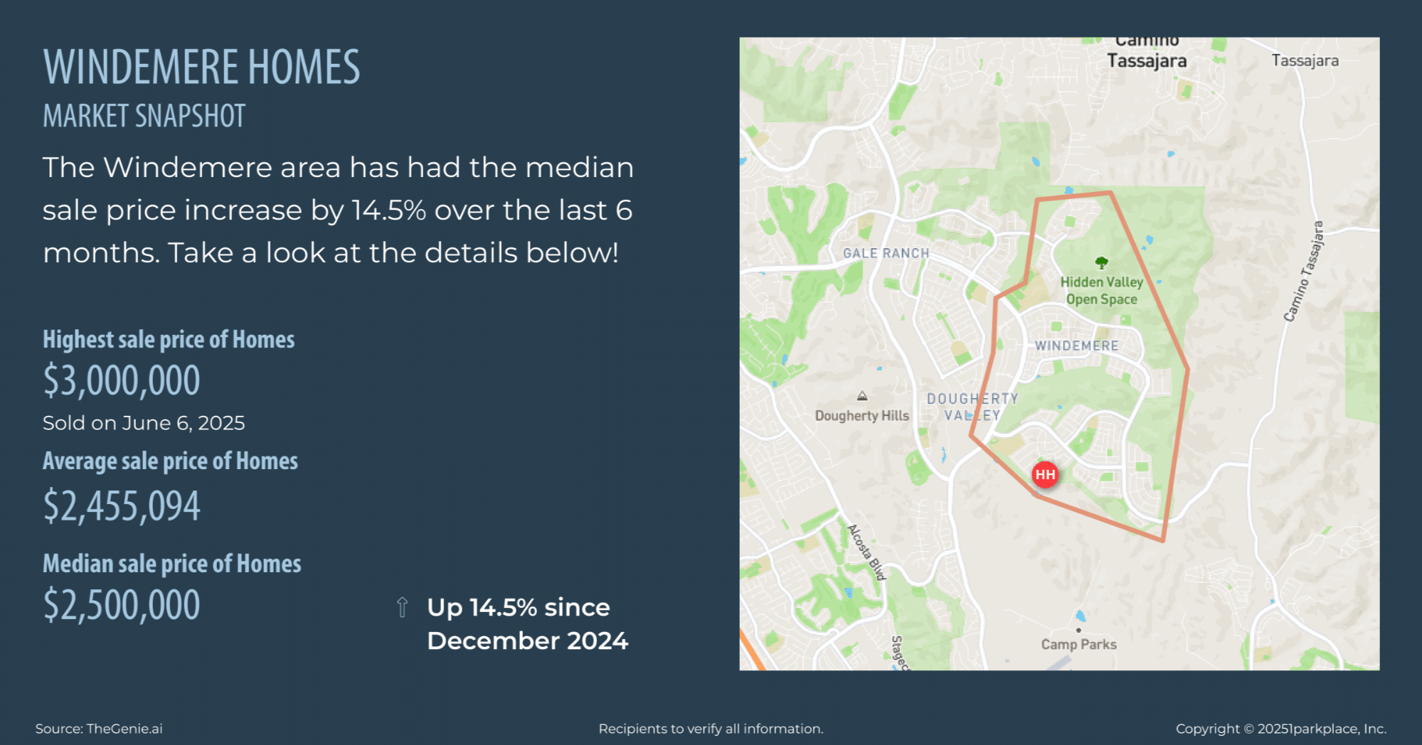 Windemere-Homes-July-2025-Market-Snapshot-Rama-Mehra