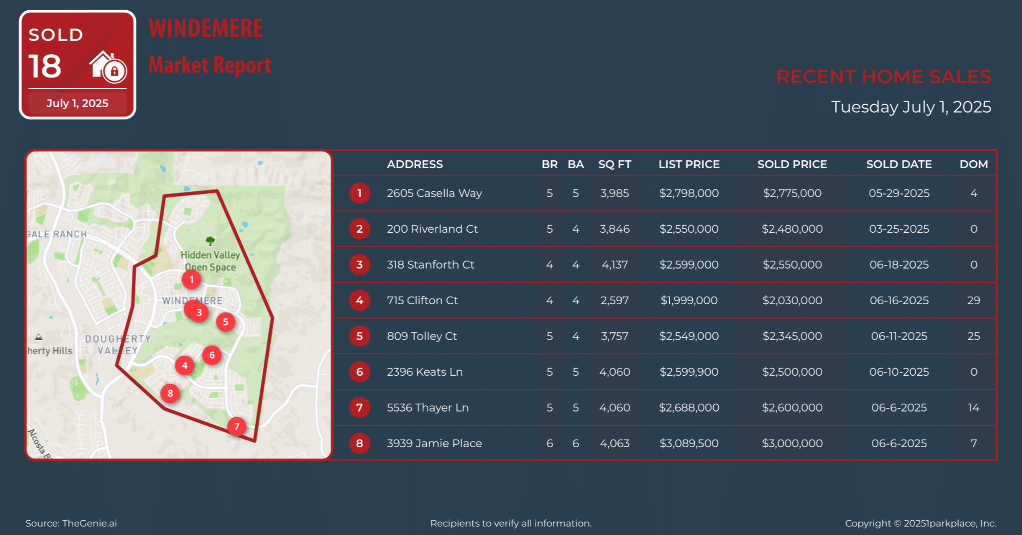 Windemere-Homes-July-2025-Market-Report-Rama-Mehra-Recent-Home-Sales-Windemere