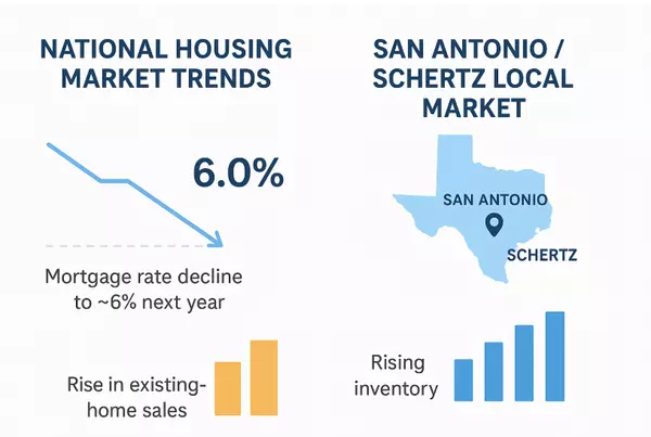 Why 2026 Could Be a “Little Bit Better” for Housing — Especially Here in Texas