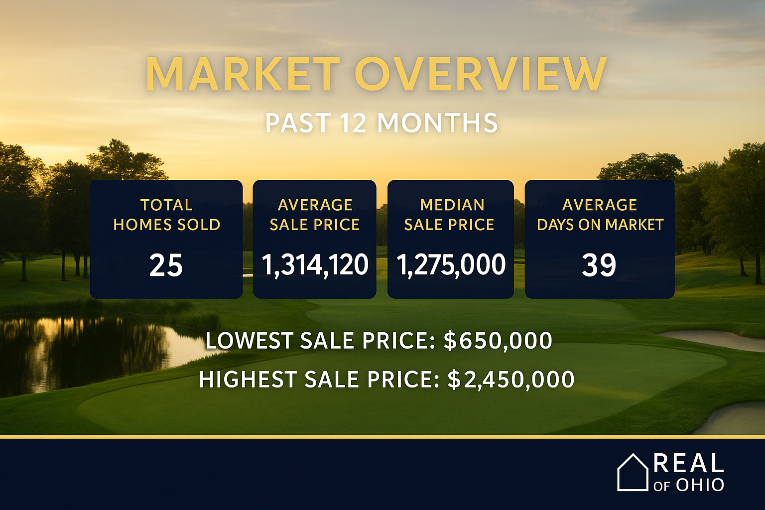 Tartan Fields Market Report 2025 - Andrew Robinson 