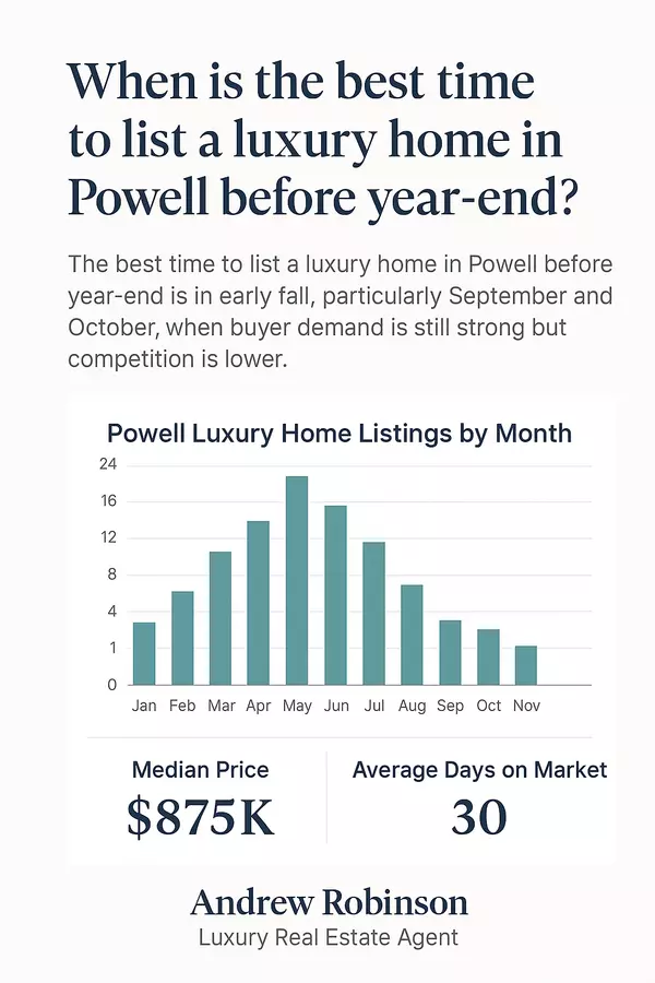 When is the best time to list a luxury home in Powell before year-end?