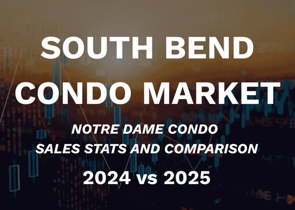 South Bend Condo Market Analysis: 2024 vs 2025