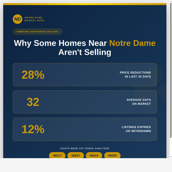 feature image of Why Homes Near Notre Dame Aren't Selling Right Now