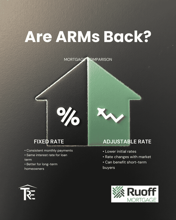 Are Adjustable-Rate Mortgages Making a Comeback in St. Joseph County?,Timothy Vicsik