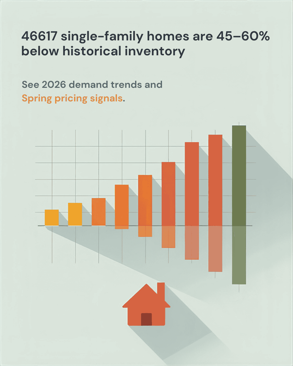 South Bend Spring 2026 Housing Market Outlook – 46617 Inventory & Timing Analysis,Timothy Vicsik