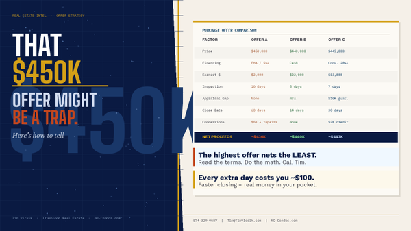 How to Compare Offers Without Guessing,Timothy Vicsik