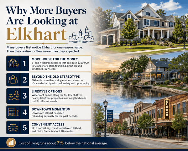 Relocating to Elkhart, Indiana